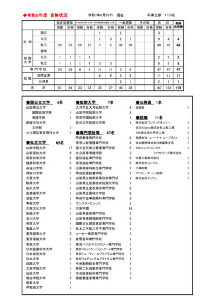 R5sinrojyoukyouのサムネイル